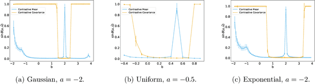 Figure 4 for Contrastive Moments: Unsupervised Halfspace Learning in Polynomial Time