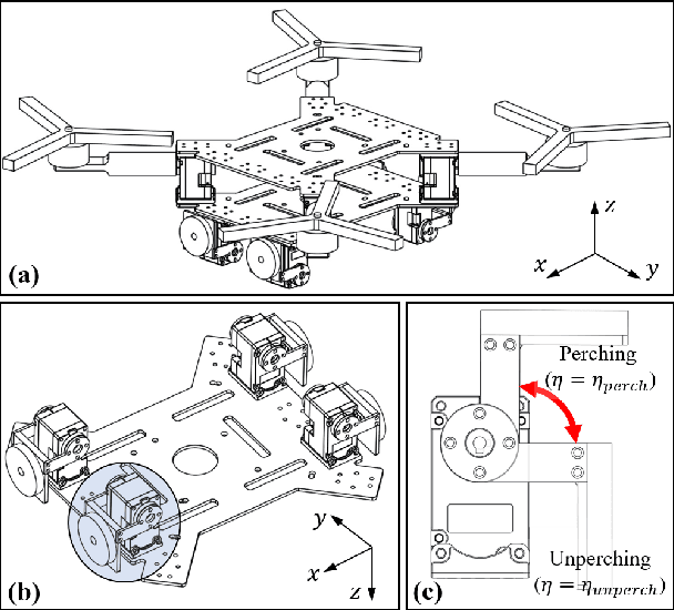Figure 2 for Autonomous aerial perching and unperching using omnidirectional tiltrotor and switching controller