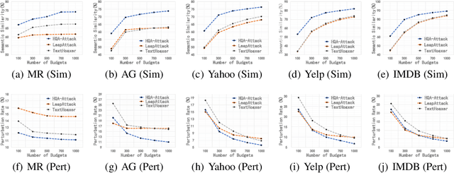 Figure 3 for HQA-Attack: Toward High Quality Black-Box Hard-Label Adversarial Attack on Text