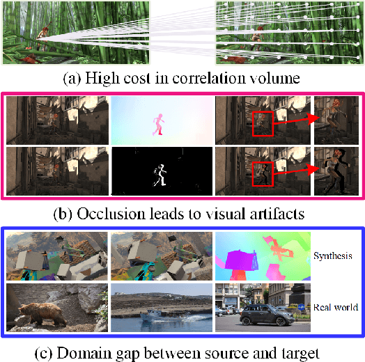 Figure 1 for Rethink Predicting the Optical Flow with the Kinetics Perspective