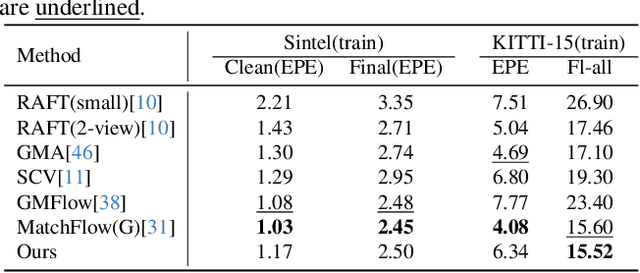 Figure 4 for Rethink Predicting the Optical Flow with the Kinetics Perspective