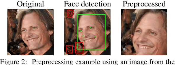 Figure 3 for Double Trouble? Impact and Detection of Duplicates in Face Image Datasets