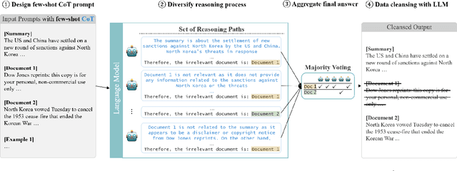 Figure 2 for Multi-News+: Cost-efficient Dataset Cleansing via LLM-based Data Annotation