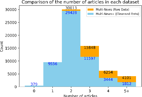 Figure 3 for Multi-News+: Cost-efficient Dataset Cleansing via LLM-based Data Annotation