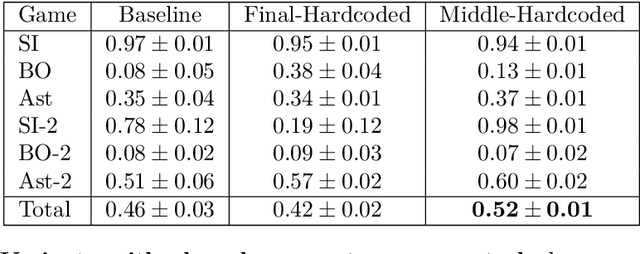 Figure 2 for Mixture of Experts in a Mixture of RL settings