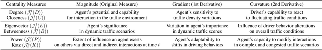 Figure 2 for MFTraj: Map-Free, Behavior-Driven Trajectory Prediction for Autonomous Driving