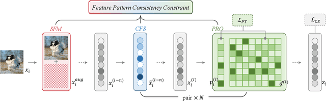 Figure 1 for Improving Adversarial Robustness via Feature Pattern Consistency Constraint