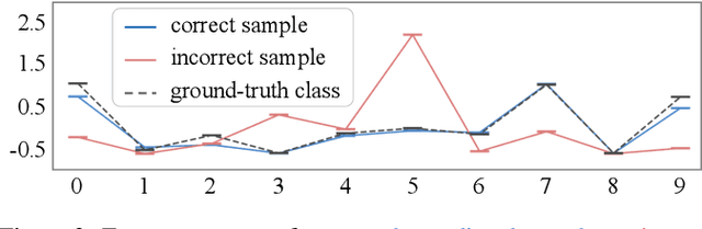 Figure 3 for Improving Adversarial Robustness via Feature Pattern Consistency Constraint