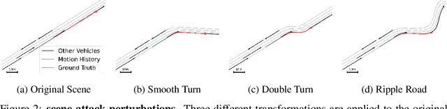 Figure 3 for Stay on Track: A Frenet Wrapper to Overcome Off-road Trajectories in Vehicle Motion Prediction