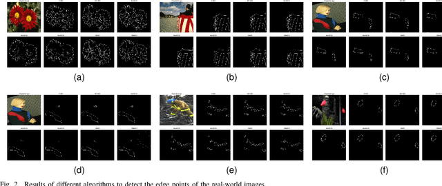 Figure 3 for The Color Clifford Hardy Signal: Application to Color Edge Detection and Optical Flow