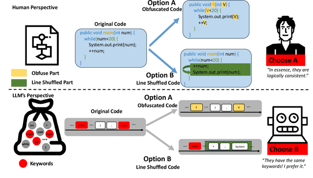 Figure 1 for Is Next Token Prediction Sufficient for GPT? Exploration on Code Logic Comprehension