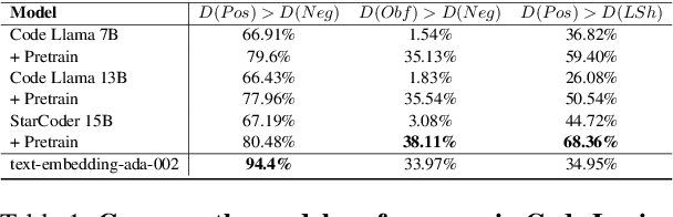 Figure 2 for Is Next Token Prediction Sufficient for GPT? Exploration on Code Logic Comprehension