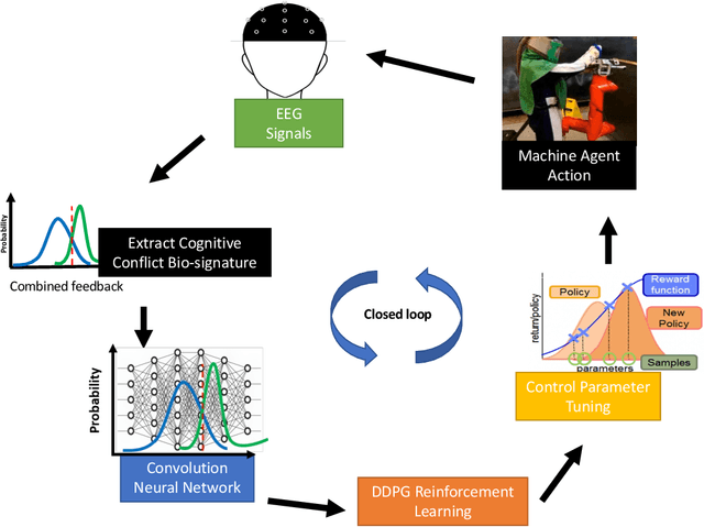 Figure 1 for Neuroadaptation in Physical Human-Robot Collaboration