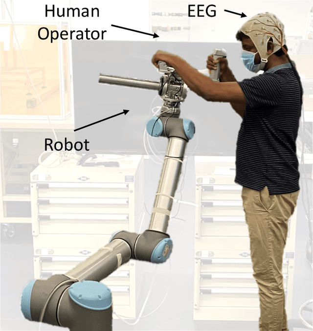 Figure 2 for Neuroadaptation in Physical Human-Robot Collaboration