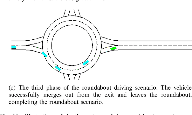 Figure 3 for KoMA: Knowledge-driven Multi-agent Framework for Autonomous Driving with Large Language Models