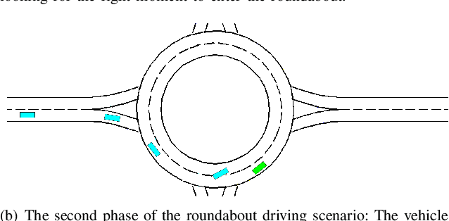 Figure 4 for KoMA: Knowledge-driven Multi-agent Framework for Autonomous Driving with Large Language Models