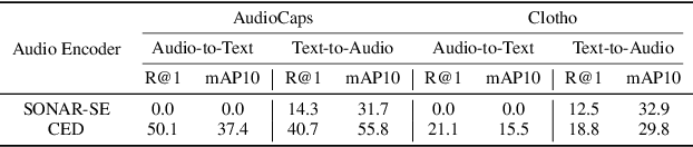 Figure 2 for Bridging Language Gaps in Audio-Text Retrieval