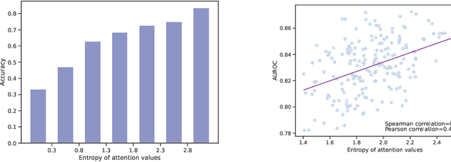 Figure 2 for ADR: Attention Diversification Regularization for Mitigating Overfitting in Multiple Instance Learning based Whole Slide Image Classification