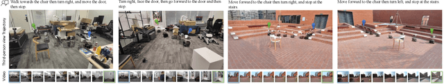 Figure 3 for NaVid: Video-based VLM Plans the Next Step for Vision-and-Language Navigation