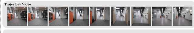 Figure 4 for NaVid: Video-based VLM Plans the Next Step for Vision-and-Language Navigation
