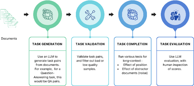 Figure 2 for Evaluating Language Model Context Windows: A "Working Memory" Test and Inference-time Correction