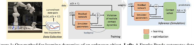 Figure 1 for Simultaneous Learning of Contact and Continuous Dynamics