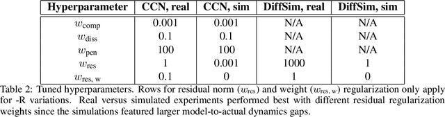 Figure 4 for Simultaneous Learning of Contact and Continuous Dynamics