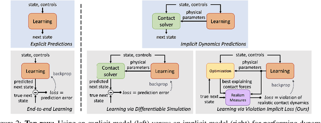 Figure 3 for Simultaneous Learning of Contact and Continuous Dynamics