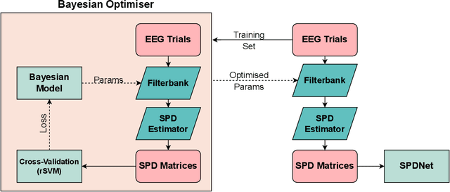 Figure 3 for Deep Riemannian Networks for EEG Decoding