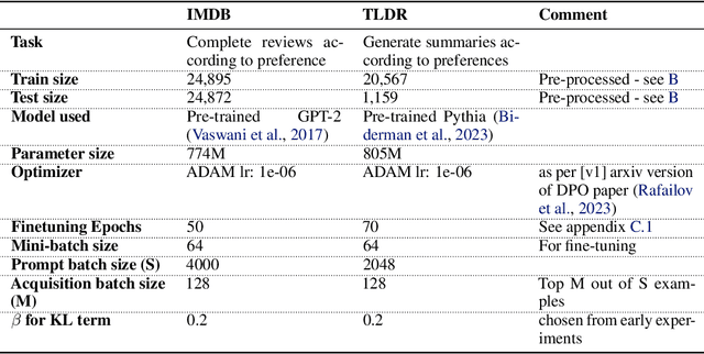 Figure 2 for Active Preference Learning for Large Language Models