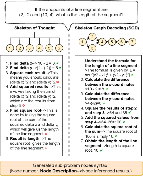 Figure 1 for Adaptive Skeleton Graph Decoding