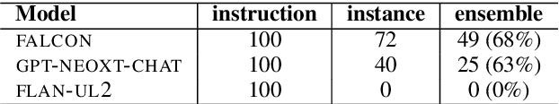 Figure 4 for Ensemble-Instruct: Generating Instruction-Tuning Data with a Heterogeneous Mixture of LMs