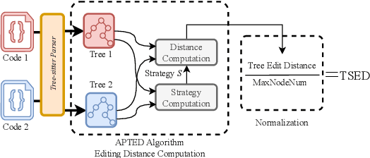 Figure 1 for Revisiting Code Similarity Evaluation with Abstract Syntax Tree Edit Distance