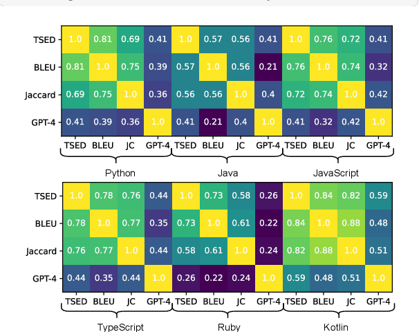 Figure 4 for Revisiting Code Similarity Evaluation with Abstract Syntax Tree Edit Distance