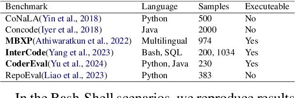 Figure 2 for Revisiting Code Similarity Evaluation with Abstract Syntax Tree Edit Distance