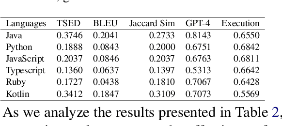 Figure 3 for Revisiting Code Similarity Evaluation with Abstract Syntax Tree Edit Distance