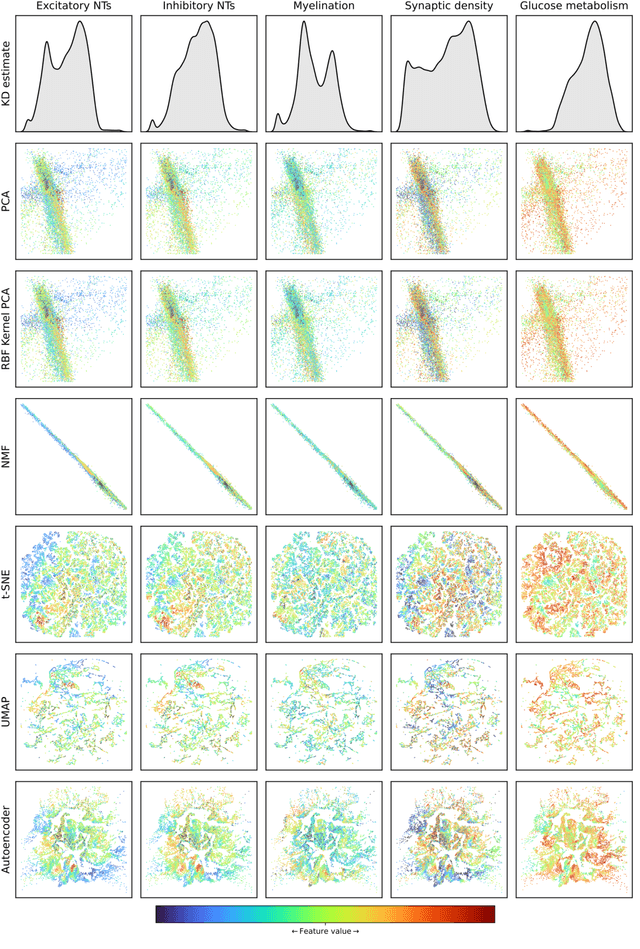 Figure 4 for Compressed representation of brain genetic transcription