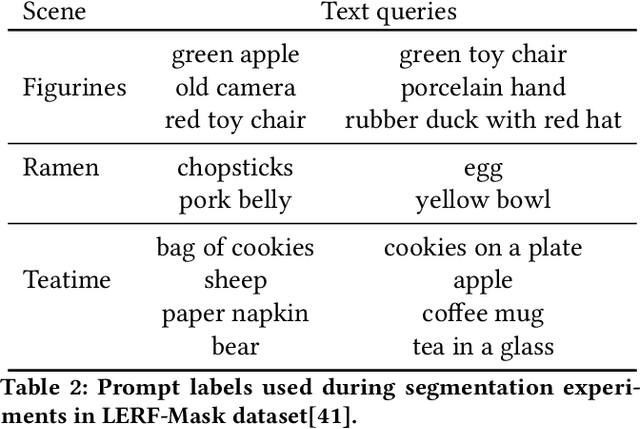 Figure 3 for OMEGAS: Object Mesh Extraction from Large Scenes Guided by Gaussian Segmentation