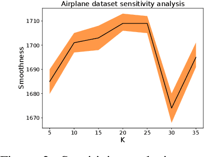 Figure 4 for Enhancing Diffusion-based Point Cloud Generation with Smoothness Constraint