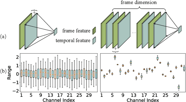 Figure 1 for QVD: Post-training Quantization for Video Diffusion Models