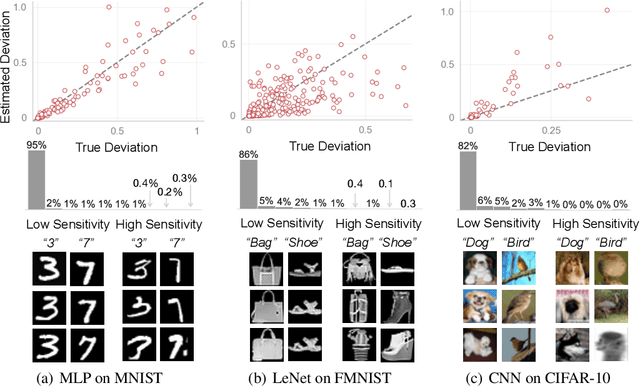 Figure 3 for The Memory Perturbation Equation: Understanding Model's Sensitivity to Data