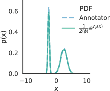 Figure 2 for A density estimation perspective on learning from pairwise human preferences