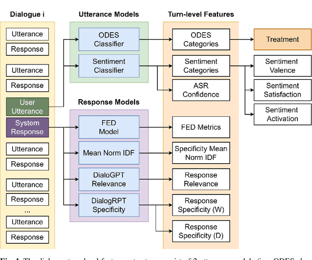 Figure 1 for Improving Open-Domain Dialogue Evaluation with a Causal Inference Model