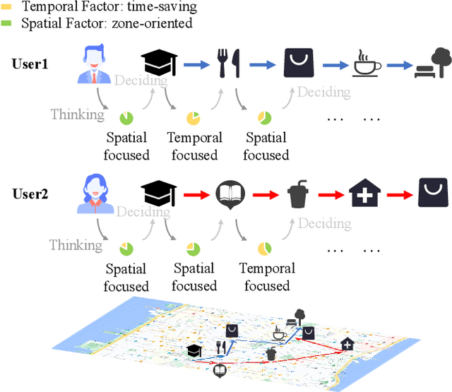 Figure 1 for Spatial-Temporal Interplay in Human Mobility: A Hierarchical Reinforcement Learning Approach with Hypergraph Representation