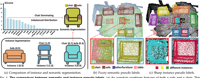 Figure 1 for Instance Consistency Regularization for Semi-Supervised 3D Instance Segmentation