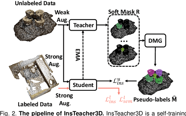 Figure 3 for Instance Consistency Regularization for Semi-Supervised 3D Instance Segmentation