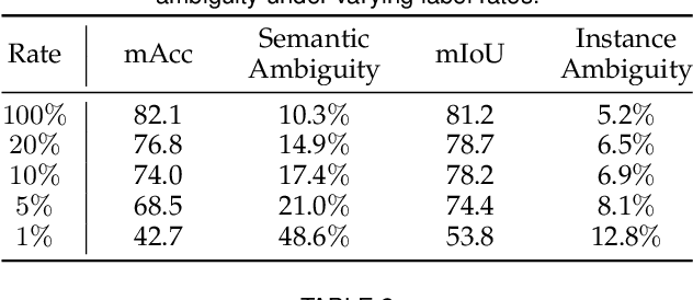 Figure 2 for Instance Consistency Regularization for Semi-Supervised 3D Instance Segmentation