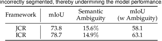 Figure 4 for Instance Consistency Regularization for Semi-Supervised 3D Instance Segmentation