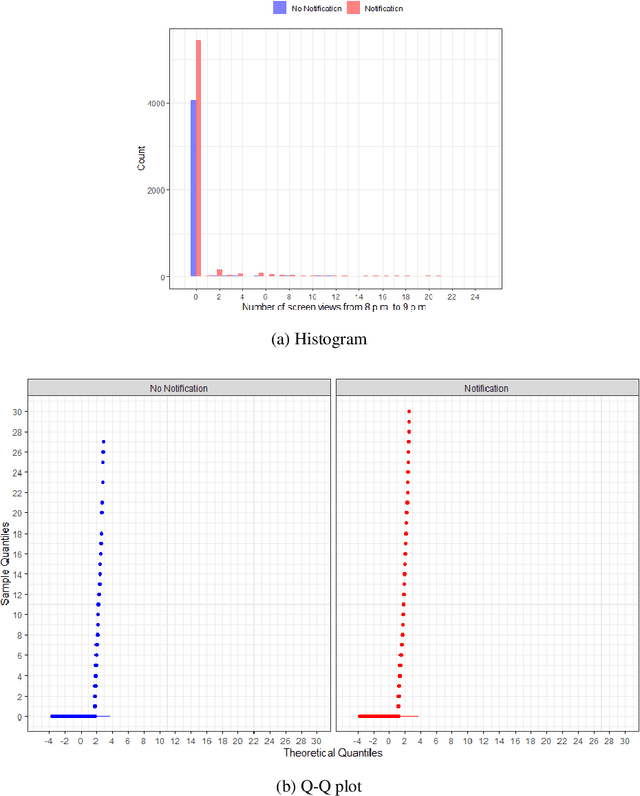 Figure 1 for Thompson sampling for zero-inflated count outcomes with an application to the Drink Less mobile health study