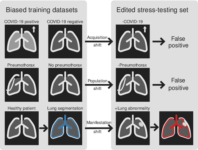 Figure 1 for RadEdit: stress-testing biomedical vision models via diffusion image editing